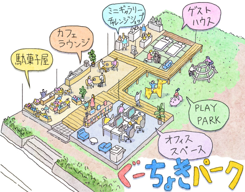 ぐーちょきパーク