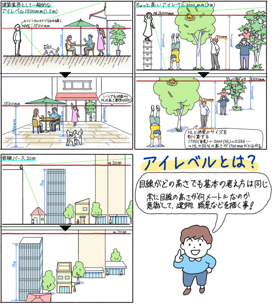 パース描き方講座イラスト