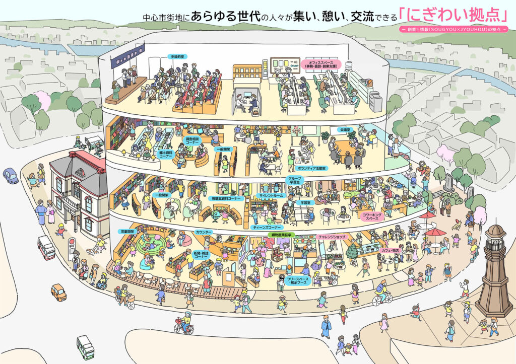 にぎわい拠点