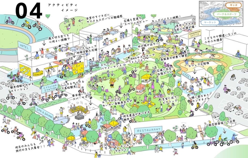 高松競輪場再整備事業余剰地整備計画 オーナークライアント:株式会社チャリ・ロト、基本計画:株式会社乃村工藝社