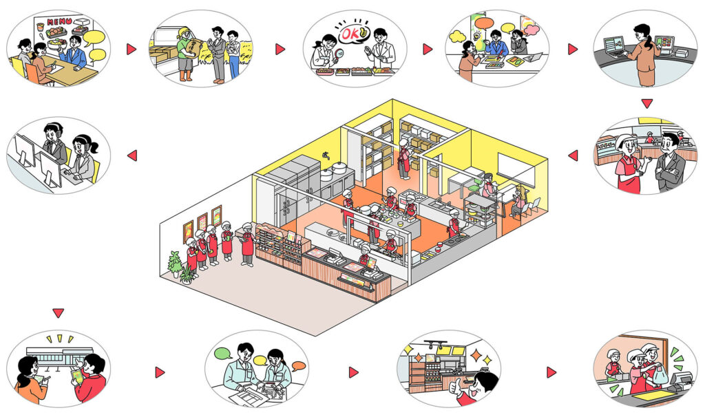 店内 俯瞰内観イメージ